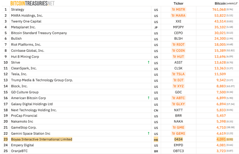 Empresa de juegos Web3 en HK busca expansión de $70M en criptomonedas
