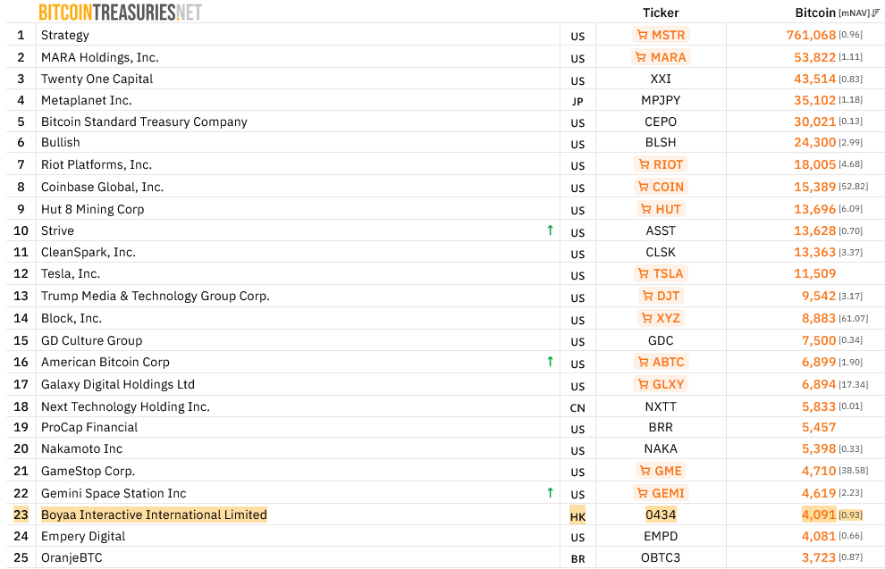 Empresa de juegos Web3 en HK busca expansión de $70M en criptomonedas