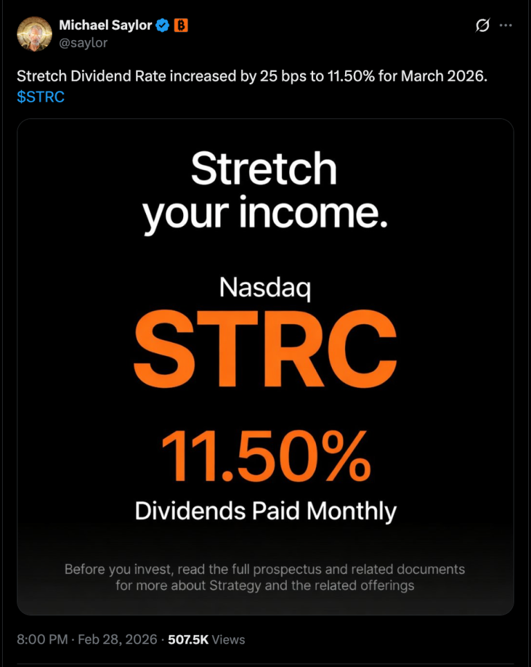 Estrategia Aumenta el Rendimiento de STRC a 11.50% con 25 Puntos Básicos Más
