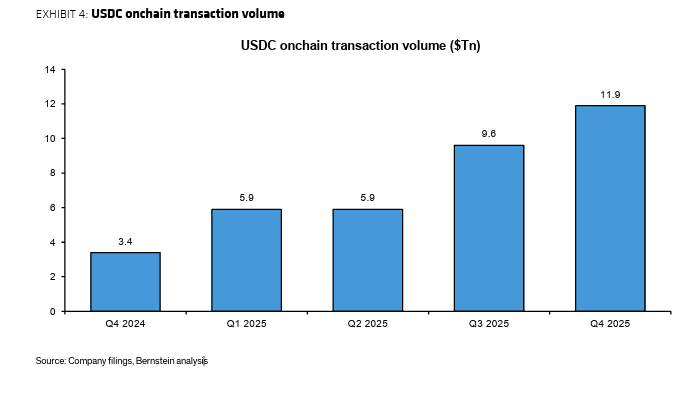 Inquietudes por Stablecoins, Micropagos de IA Transforman Crypto