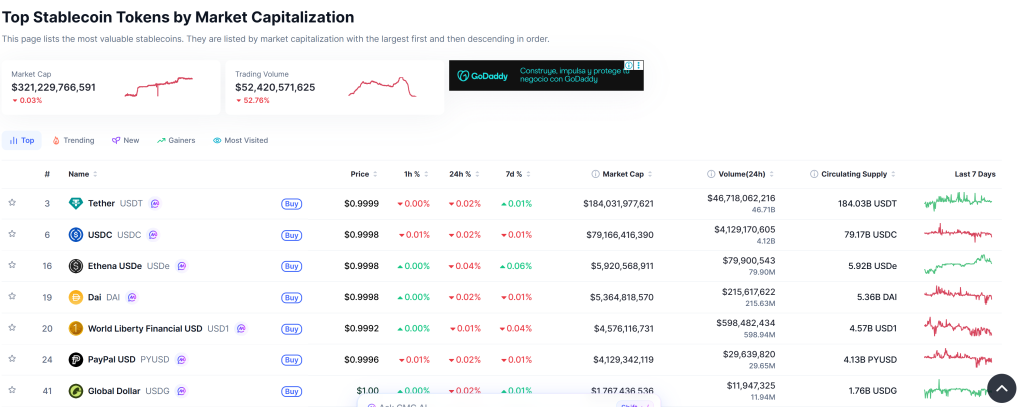 La Incertidumbre Regulatoria de Stablecoins Podría Perjudicar a los Bancos, Advierte un Experto