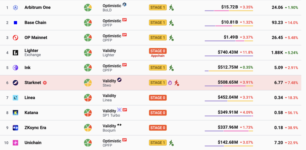 Los Creadores de Ethereum Proponen ‘Zona Económica’ para Solucionar la Fragmentación de L2