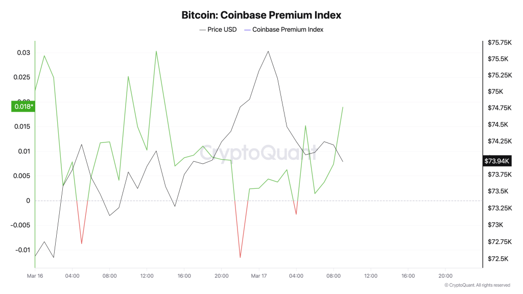 Los Toros de Bitcoin Pueden Quedar Atrapados en Máximos de Seis Semanas