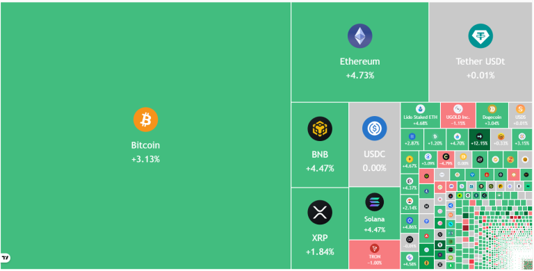 Los Traders de Cripto Ignoran el Alto Precio del Petróleo Mientras BTC y Altcoins Se Disparan