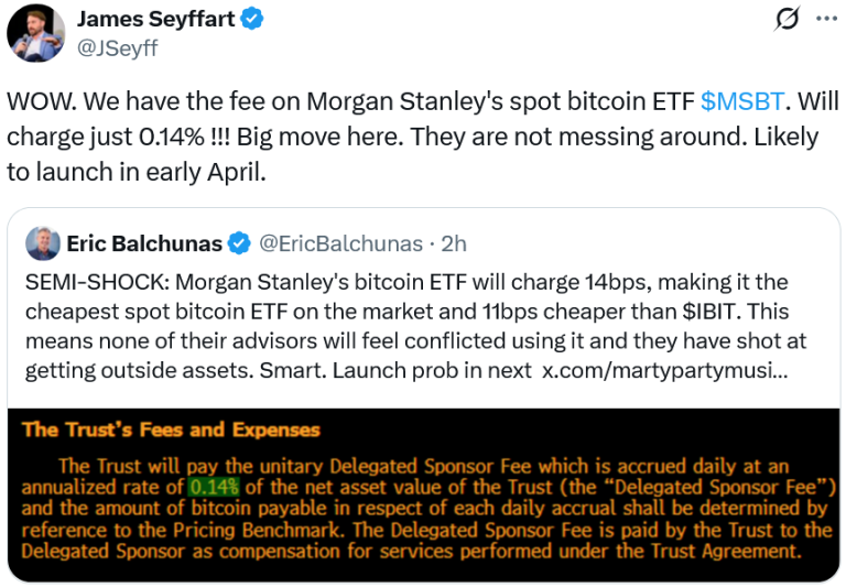 Morgan Stanley Establece Tarifa de ETF de Bitcoin en Solo 0.14%