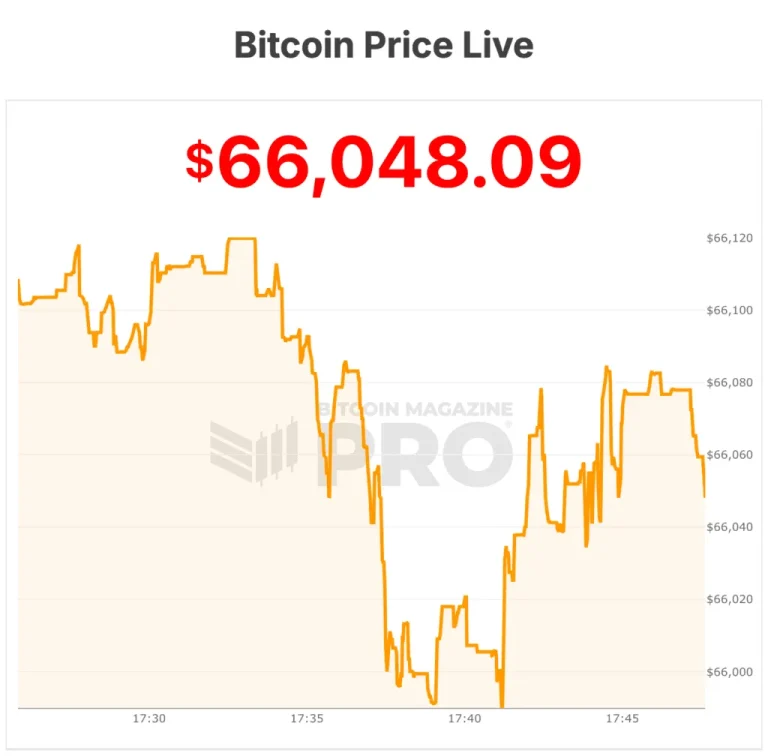 Morgan Stanley Ofrece ETF de Bitcoin con Tarifa del 0.14% para Superar a la Competencia
