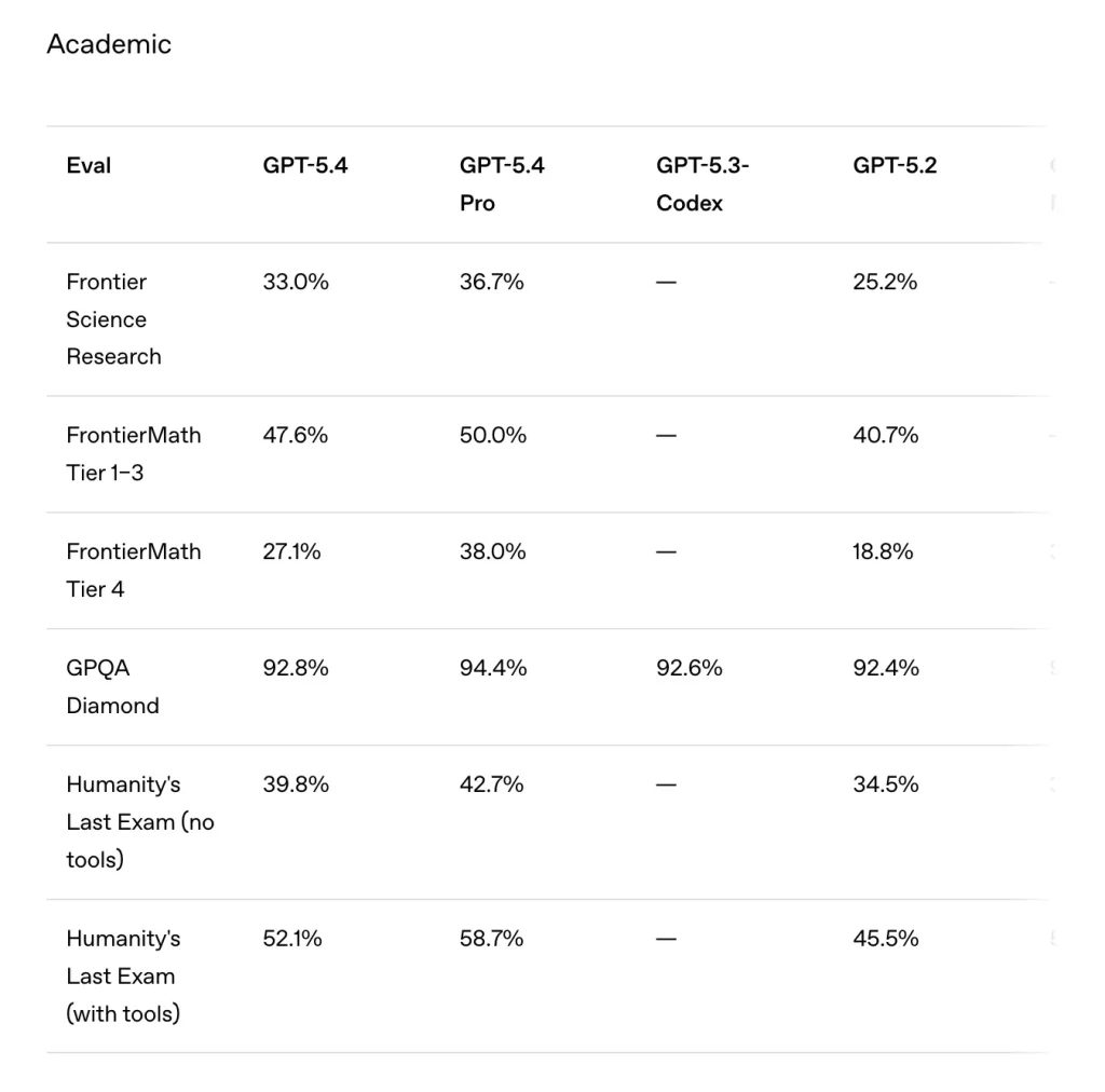 OpenAI Lanza GPT-5.4 Solo 4 Días Después del Último Lanzamiento Mientras Aumenta el Éxodo 'QuitGPT'