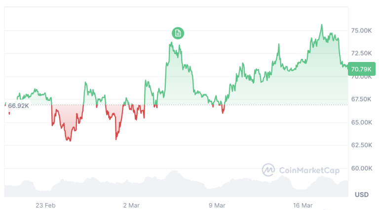 Operadores de Cripto Apuntan a Rally Alcista Tras Mantenimiento de Tasas por la Fed