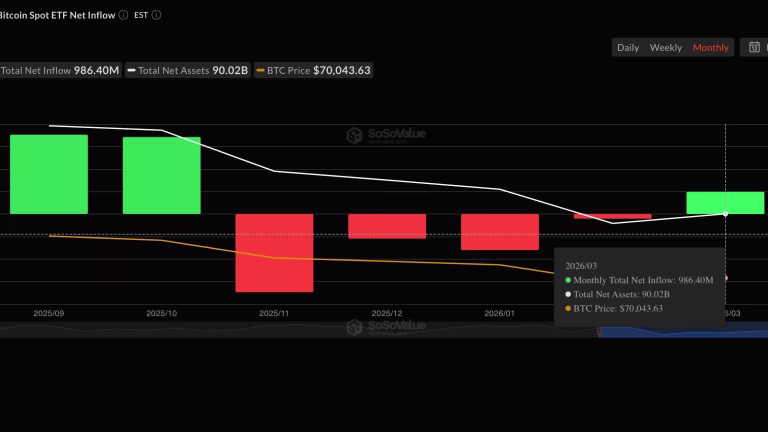 Optimismo Cauteloso: BTC se Mantiene Cerca de los $70,000 en Medio de la Guerra en Irán