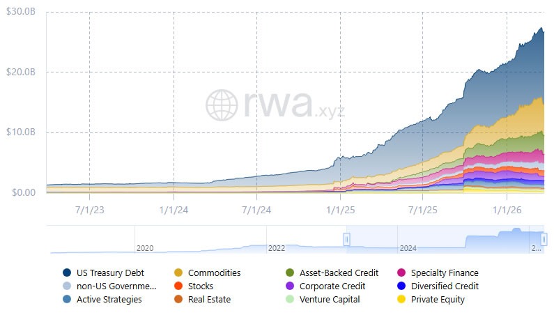 RBA Prevê Ganancia Anual de $16.7B por Tokenización de RWA