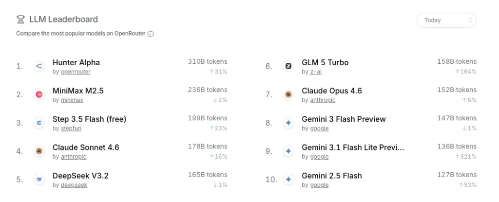 Revisión del Xiaomi MiMo v2 Pro: ¡El modelo de IA tan bueno que fue confundido con DeepSeek V4!