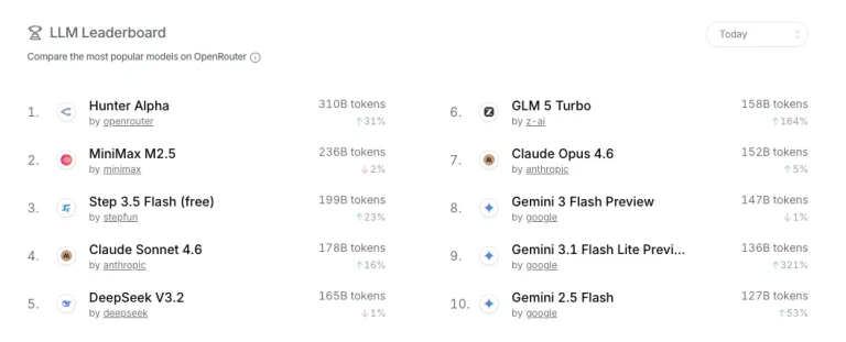 Revisión del Xiaomi MiMo v2 Pro: ¡El modelo de IA tan bueno que fue confundido con DeepSeek V4!