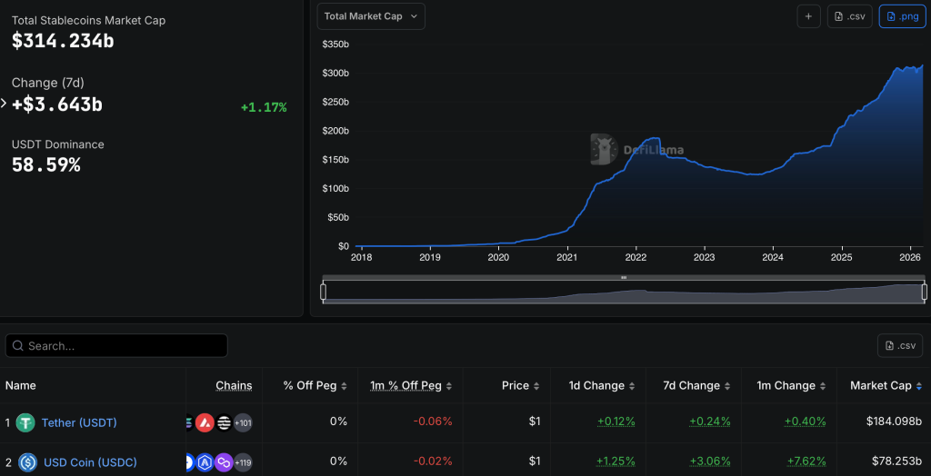 Societe Generale-FORGE Lanza Stablecoin EURCV Cumpliendo MiCA en Stellar