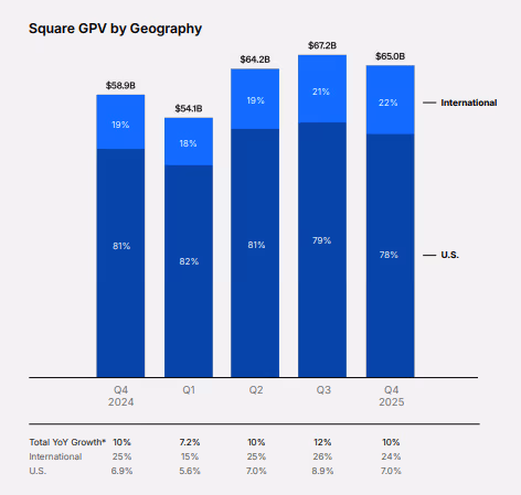 Square impulsa pagos en Bitcoin para pequeñas empresas