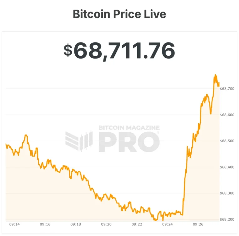 Strategy (MSTR) Invierte $1.28 Mil Millones en Más Bitcoin