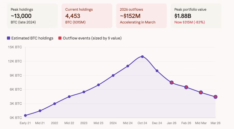 Un pequeño país asiático se convierte en uno de los mayores vendedores de bitcoin este año