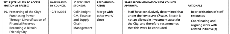 Vancouver: Empleados Afirman que Bitcoin No Puede Estar en Reservas Municipales