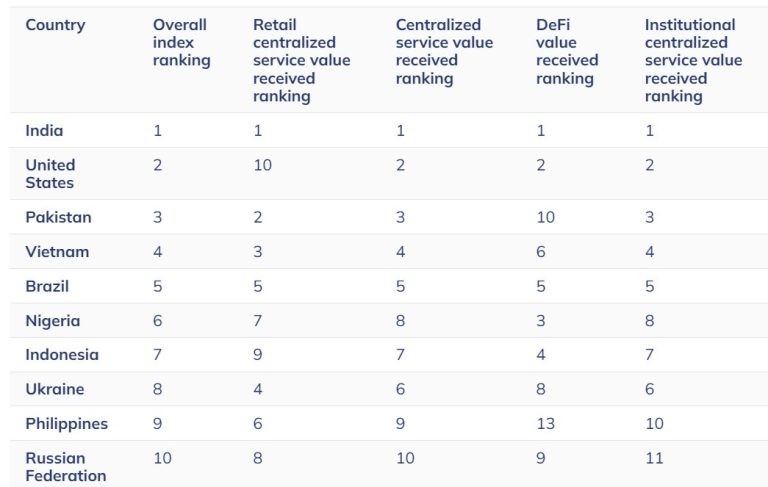 Vietnam Arresta Sospechosos en Investigación de Esquema ONUS Crypto