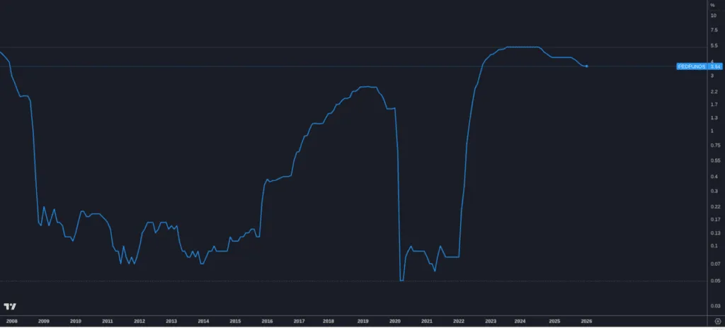 Bitcoin en niveles clave de soporte — Por qué Jack Mallers dice que actives DCA ahora 11 Bitcoin en niveles clave de soporte — Por qué Jack Mallers dice que actives DCA ahora