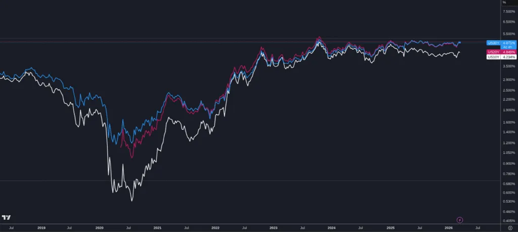 Bitcoin en niveles clave de soporte — Por qué Jack Mallers dice que actives DCA ahora 10 Bitcoin en niveles clave de soporte — Por qué Jack Mallers dice que actives DCA ahora