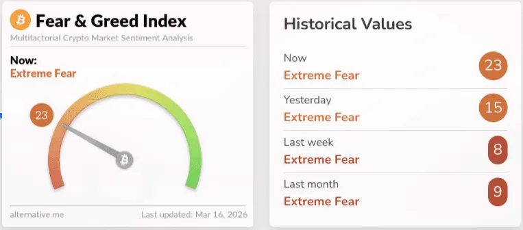 Bitcoin en niveles clave de soporte — Por qué Jack Mallers dice que actives DCA ahora 5 Bitcoin en niveles clave de soporte — Por qué Jack Mallers dice que actives DCA ahora