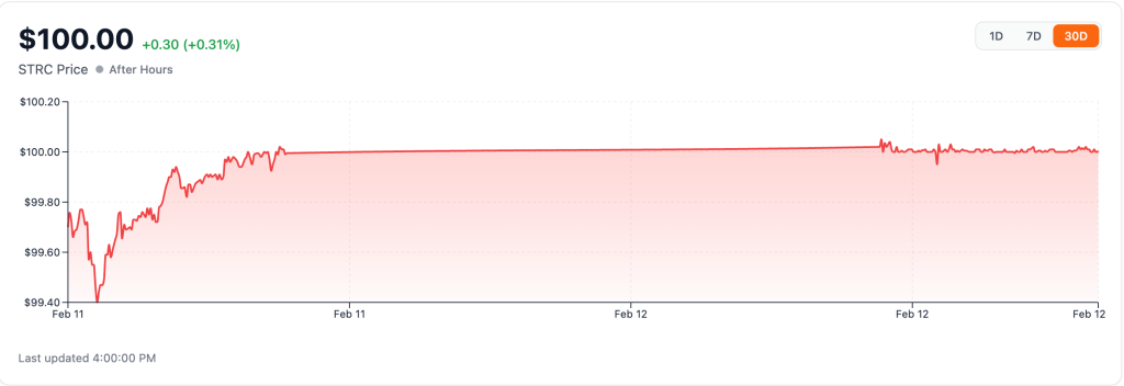 ¿Cuánto Bitcoin Puede Comprar Michael Saylor con las Acciones STRC?
