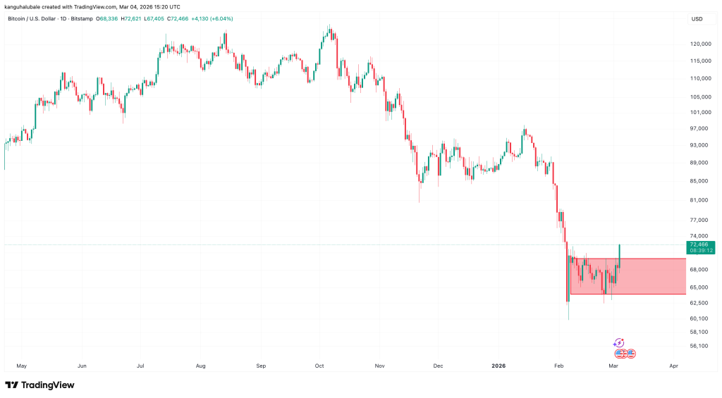 ¿Qué Sostendrá el Despegue de Precios?