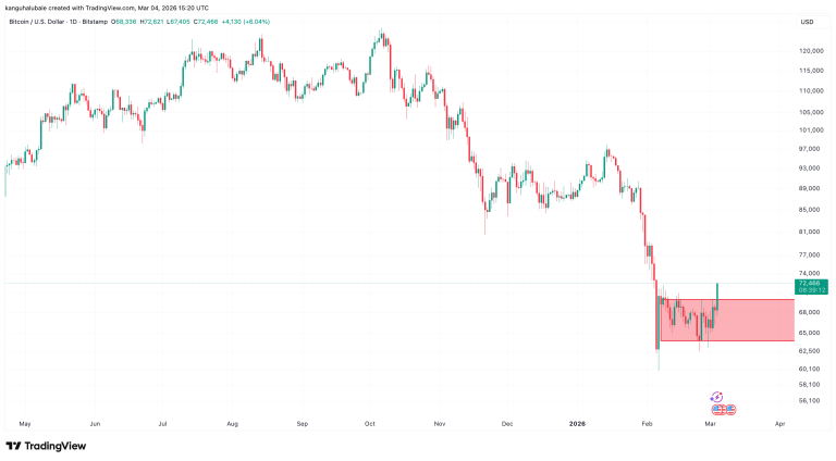 ¿Qué Sostendrá el Despegue de Precios?