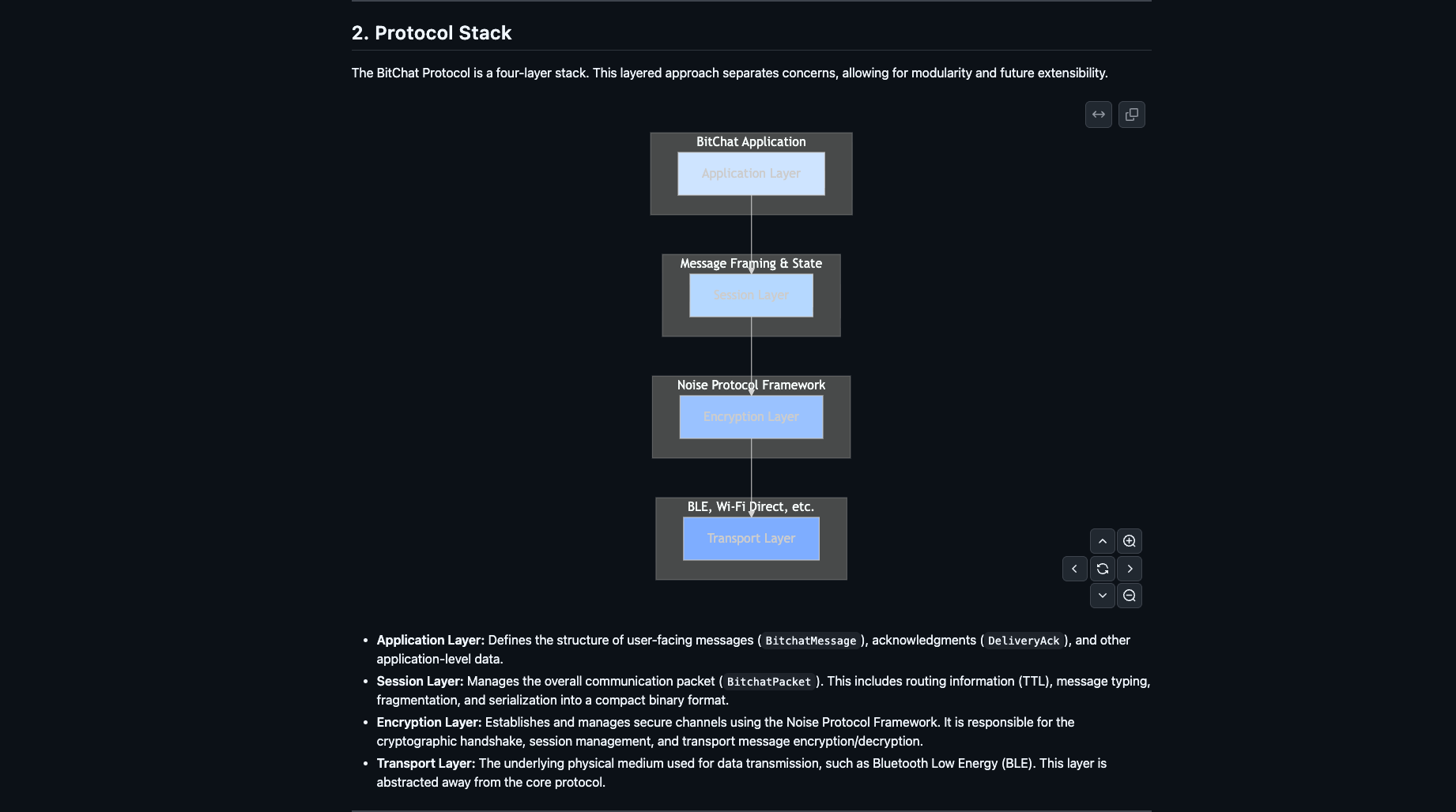 Descentralización, Privacidad, Libertad, Telegram, Cypherpunks, Pavel Durov