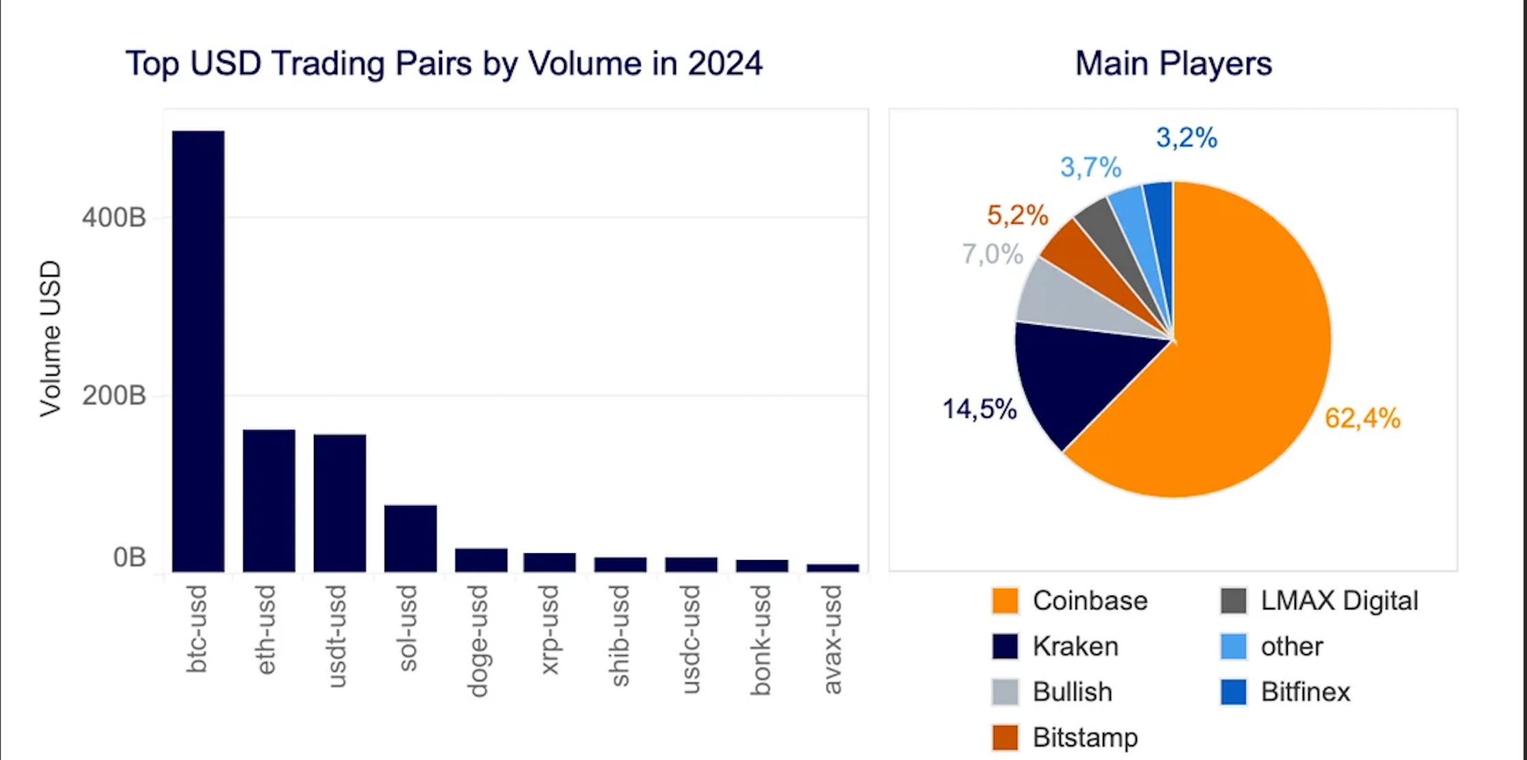 Dólar, China, Gobierno de EE.UU., Estados Unidos, Yuan, Stablecoin, CBDC, Dólar Digital, Adopción de Bitcoin