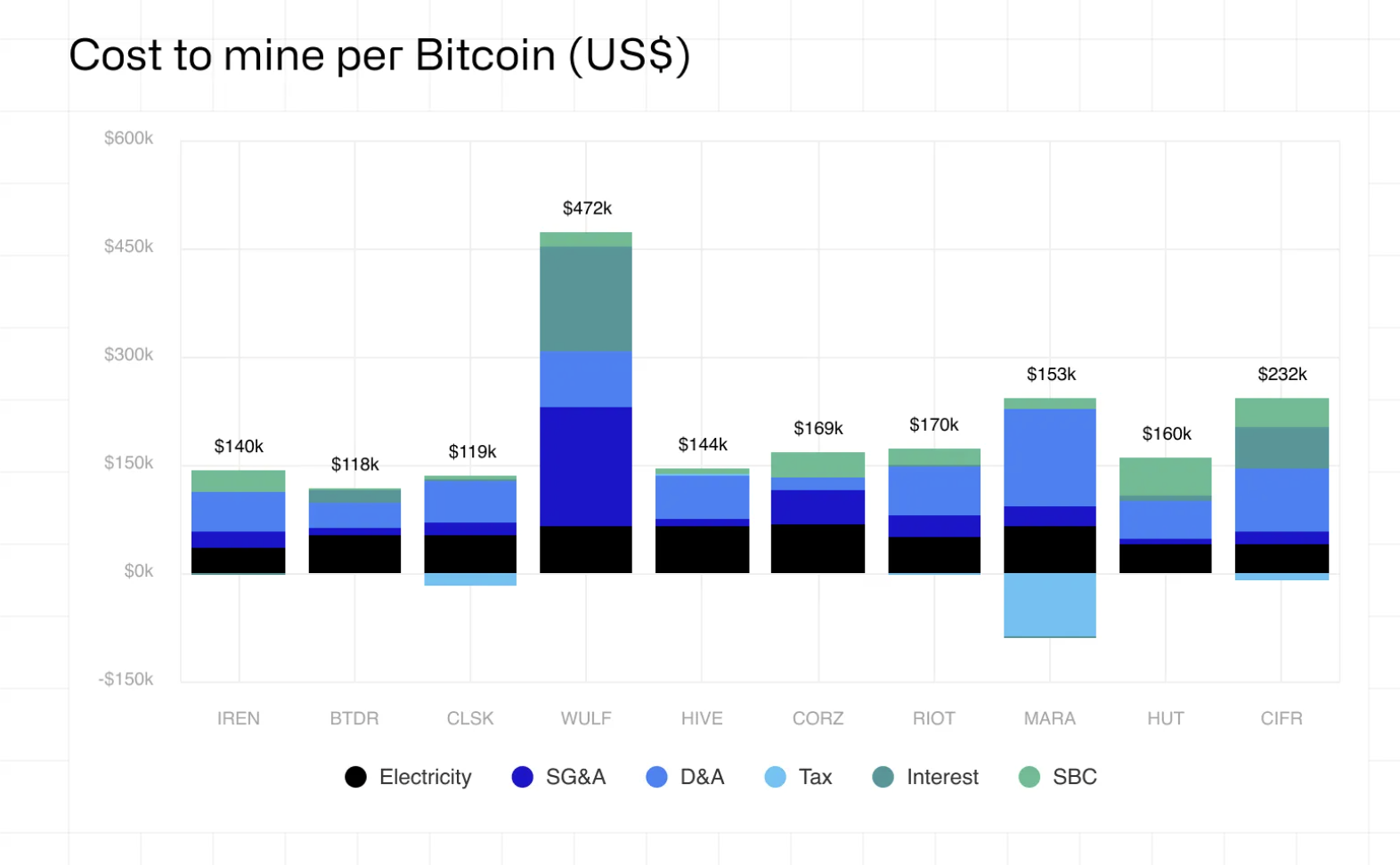 Minería, Minería de Bitcoin, IA, Centro de Datos, Empresas