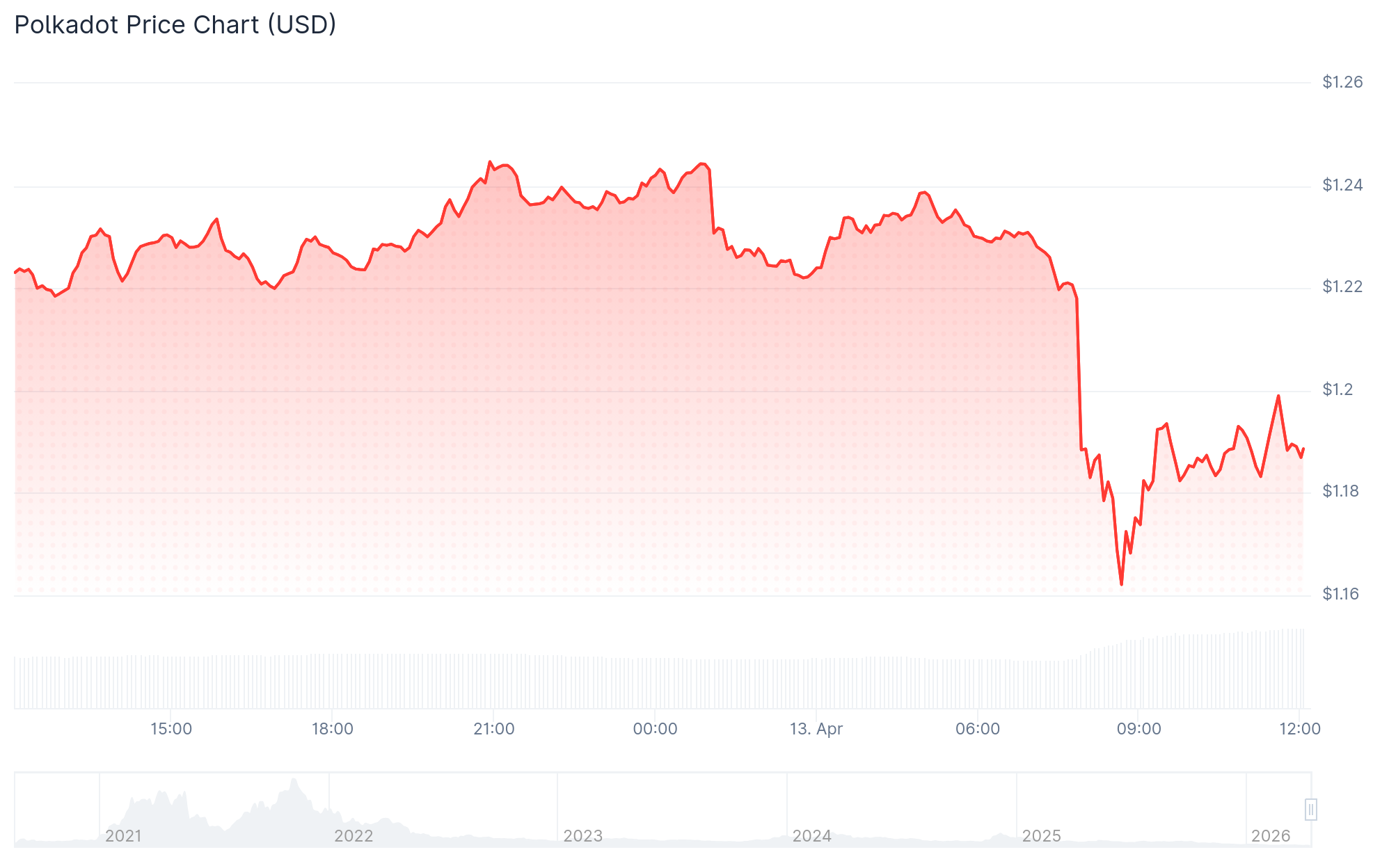 Hackers, Cibercriminalidad, Ciberseguridad, Estafas, Hacks, Polkadot