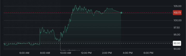 Anthropic y CoreWeave Sellan Acuerdo de Colaboración en IA