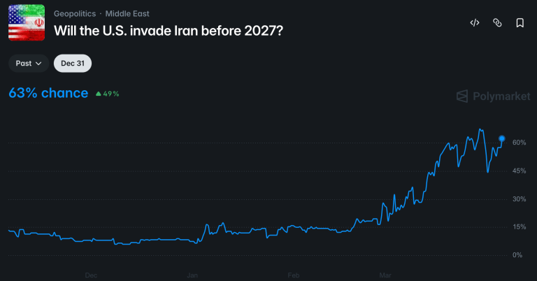 Aumentan las probabilidades de invasión de EE. UU. a Irán tras la amenaza de Trump