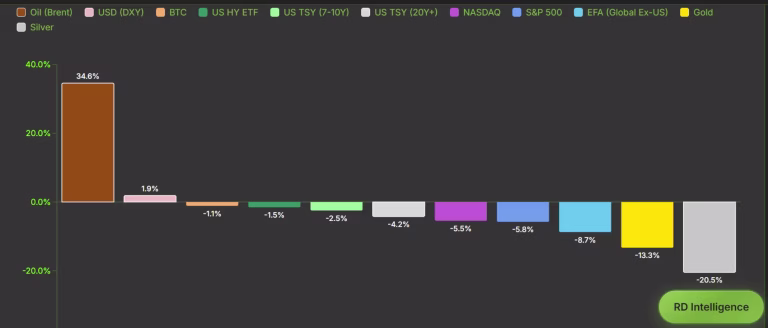 BTC cayó un 22% en el primer trimestre, pero podría ser un 'resorte en tensión'