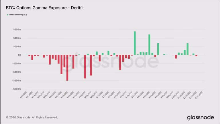 Bitcoin cae de $68,000: ¿Riesgo de desplome bajo $60,000?