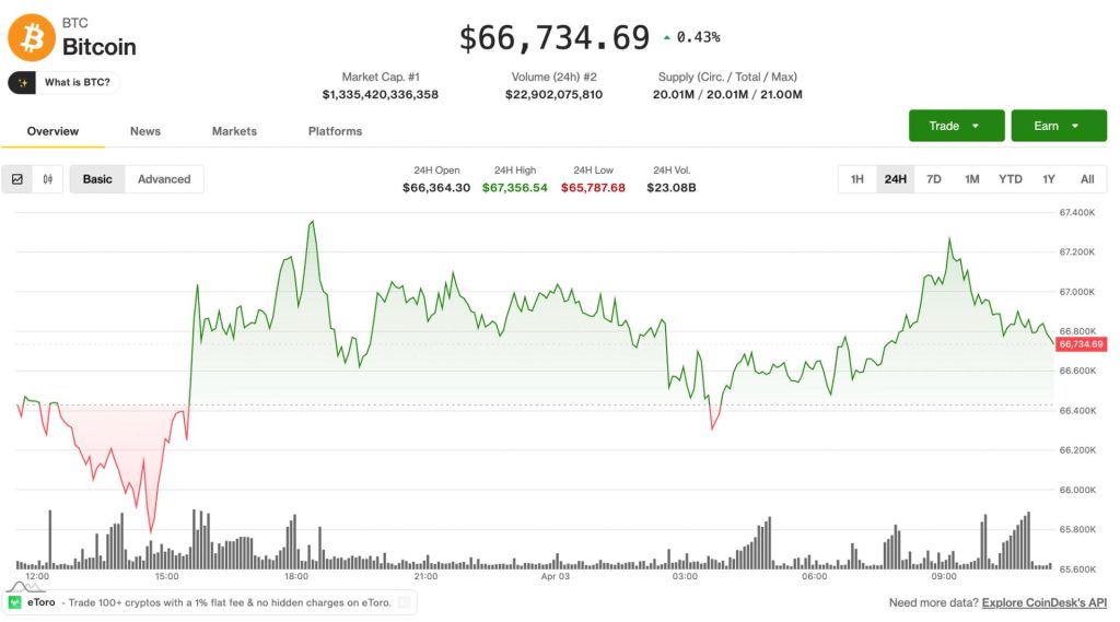 Bitcoin estancado mientras altcoins repuntan y derivados indican riesgo a la baja: Cripto Mercados Hoy