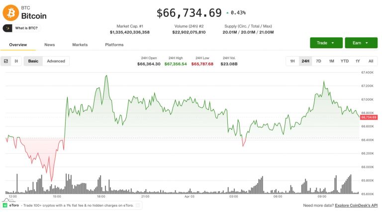 Bitcoin estancado mientras altcoins repuntan y derivados indican riesgo a la baja: Cripto Mercados Hoy