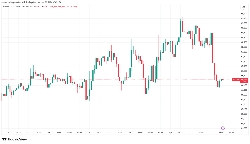 Bitcoin y acciones caen a nuevos mínimos tras el repunte del dólar, advierten traders