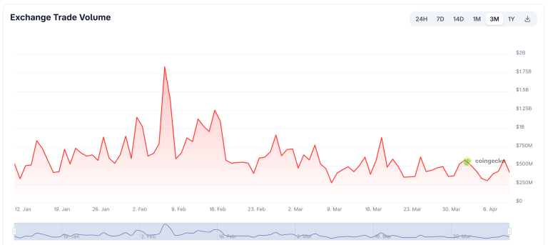 Bithumb Inicia Acción Legal para Recuperar 7 Bitcoin por Error en Pago