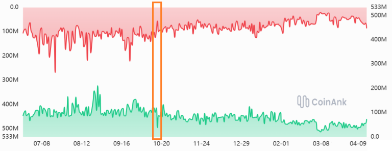 Colapso Épico: ¿Es Ahora Más Saludable el Mercado Cripto?