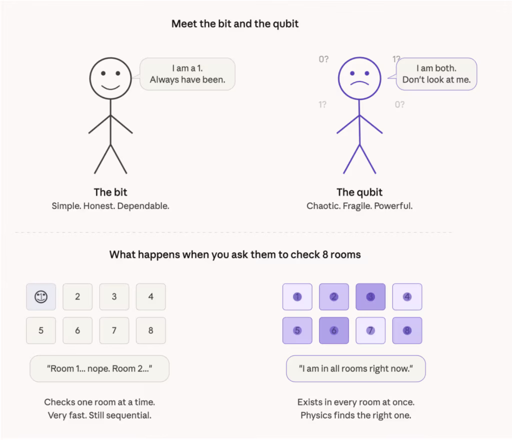 El inquietante impacto de la física cuántica en Bitcoin y las criptomonedas