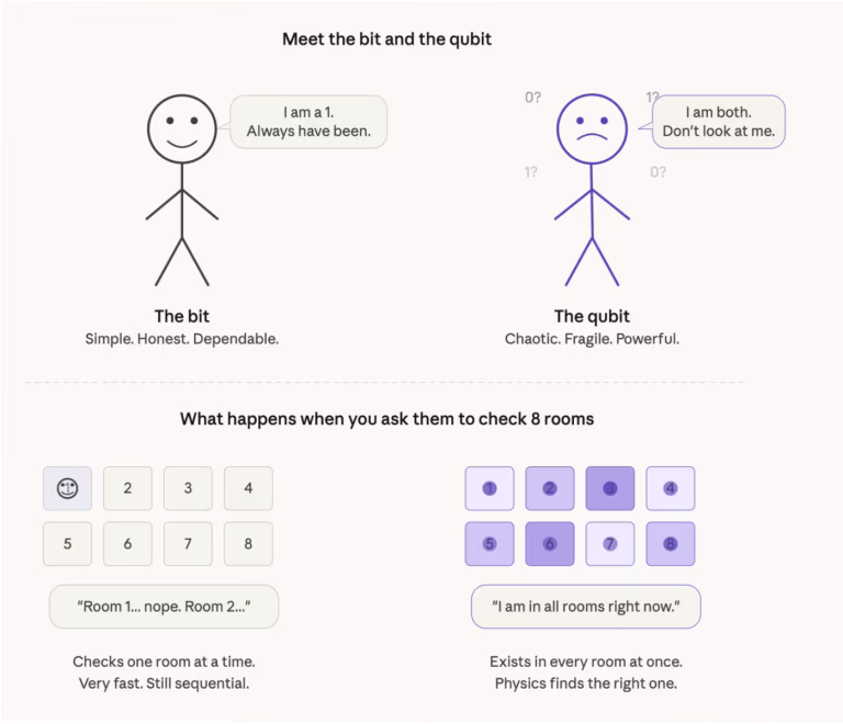 El inquietante impacto de la física cuántica en Bitcoin y las criptomonedas