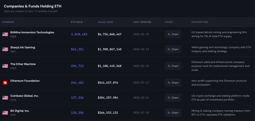 Ether Machine Cancela Su Debut Público Tras Terminar Fusión con Dynamix