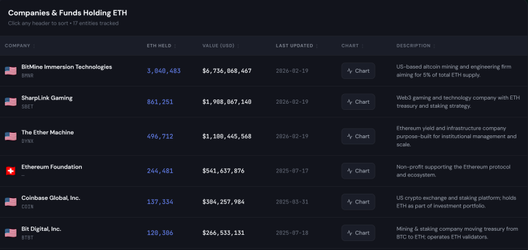 Ether Machine Cancela Su Debut Público Tras Terminar Fusión con Dynamix