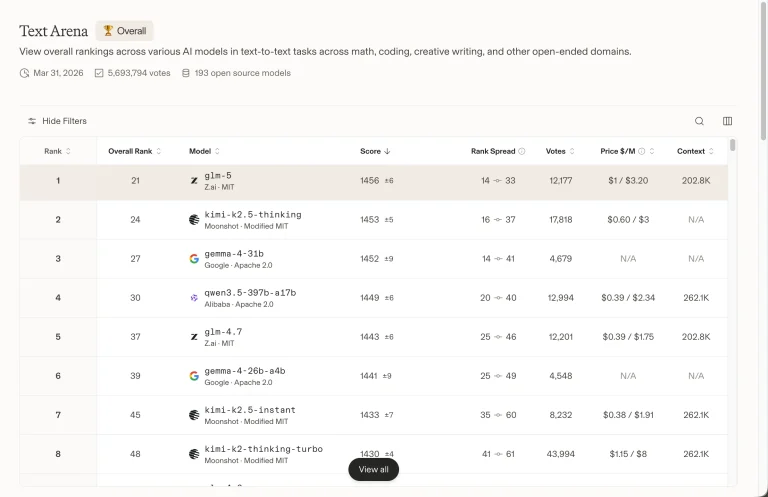 Google Regresa a la Carrera de IA de Código Abierto con Gemma 4