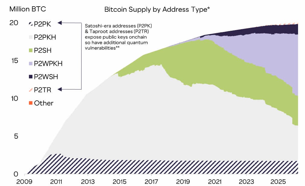 Grayscale: El Problema Cuántico de Bitcoin es Mayormente Social