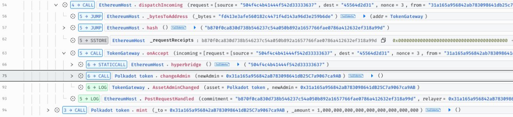 Hacker Roba $237K al Emitir 1B de DOT en Hyperbridge
