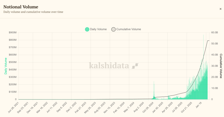Juez de Nevada Amplía Prohibición a Kalshi, Declara Contratos de Eventos como Juego Ilegal