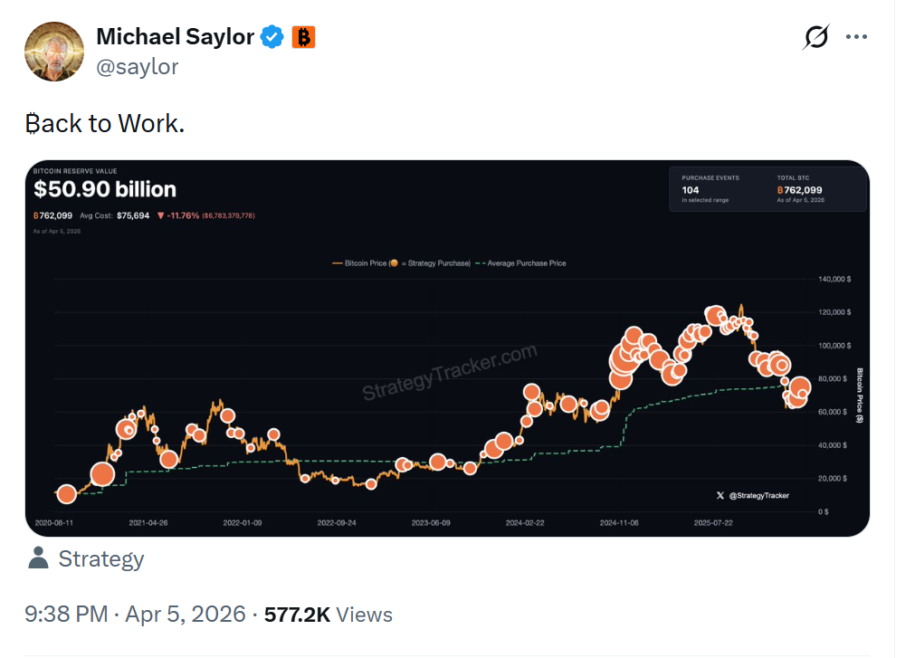 Michael Saylor Insinúa Regreso a Compras Semanales de Bitcoin